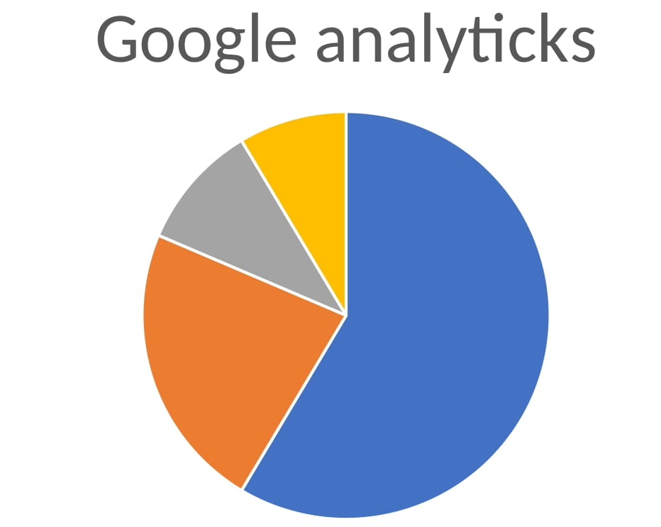 SEO optimizer - Google analyticks